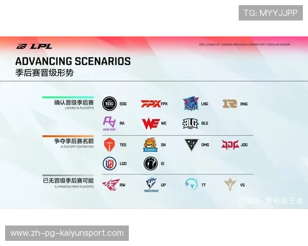 RNG季后赛席位稳固，rng 季后赛